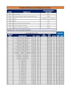 PricePoint Allowance and Shipping Lane Guide