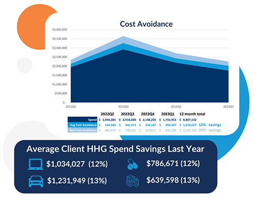 Cost-Avoidance-with-background-min