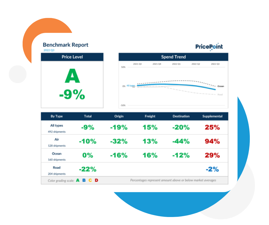 Portal Scorecard