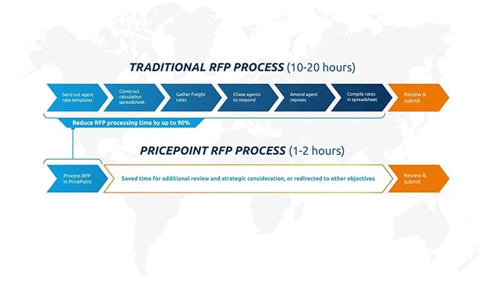 Traditional_RFP_vs_EZ-RFP-min-min